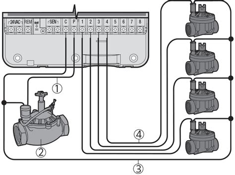 sprinkler pump wiring diagram  xxx hot girl