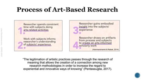 utilizing art based research  qualitative research method