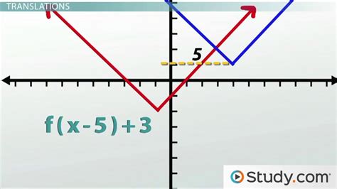 transformations   shift graphs   plane lesson studycom
