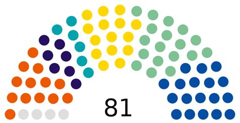 File Czech Republic Senate October 2018 Svg Wikipedia