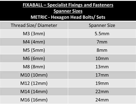 p fine pitch hex bolt high tensile   colour din fixaball