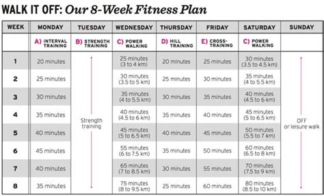 8 Week Fitness And Nutrition Plan Nutritionwalls