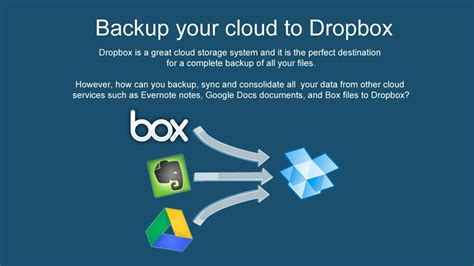 dropbox   great cloud storage system     perfect destination   complete backup
