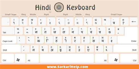 kruti dev hindi typing test