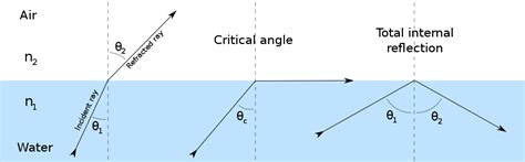 angle  incidence optics wikipedia