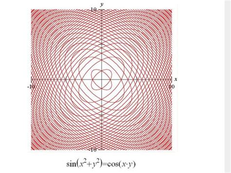 geometry    graph   implicit relation sinxy