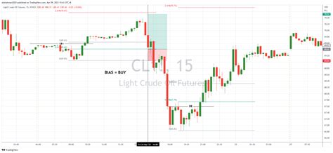tradingview chart — tradingview