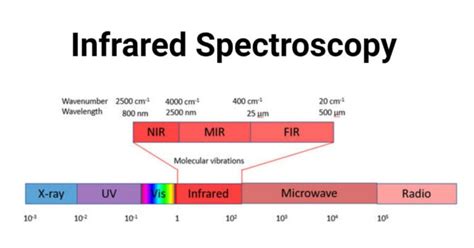 infrared spectroscopy definition principle parts