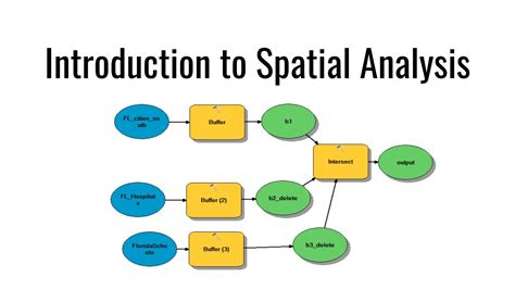introduction  spatial analysis youtube