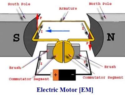 wiring diagram  electric motor