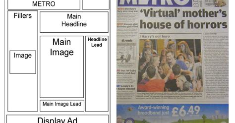 media current newspaper layouts