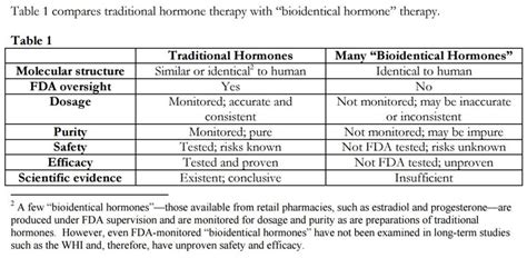 Hormone Replacement Therapy For Menopausal Symptoms