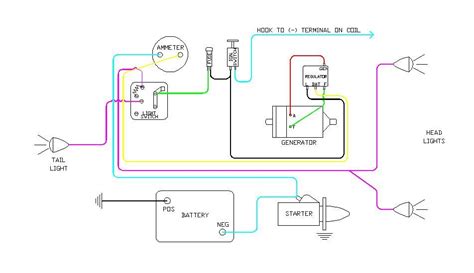 ford  starter solenoid wiring diagram pics faceitsaloncom