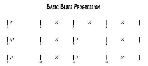 understanding advanced blues harmony flypaper
