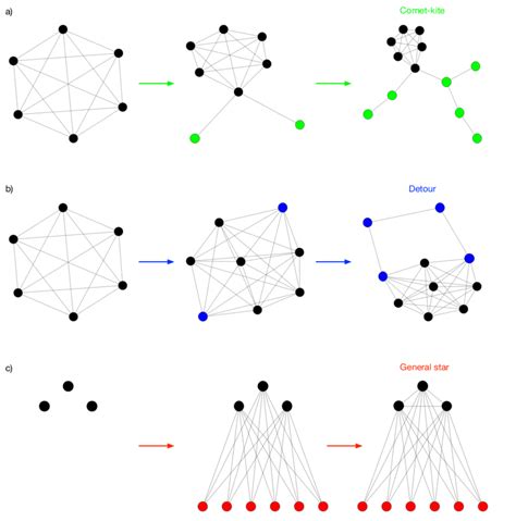 examples   graph generator algorithms    steps
