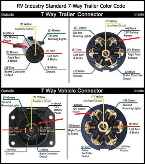 pollak  pin trailer connector wiring diagram wiring   trailer
