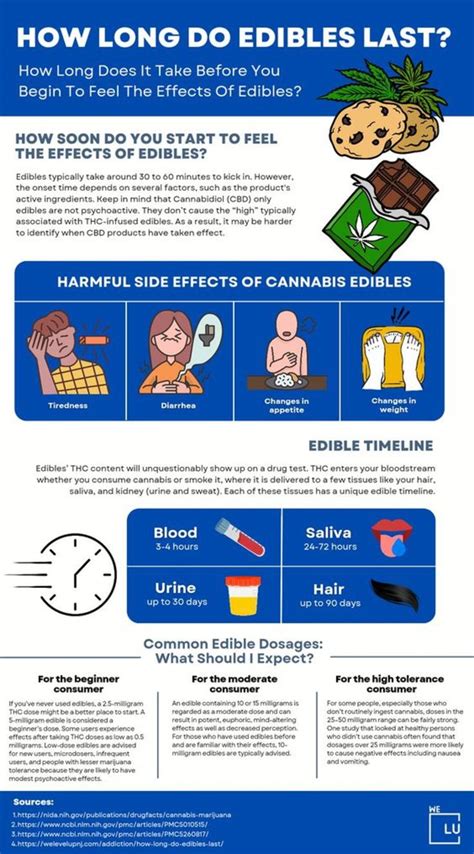 long  edibles  side effects edibles dosage