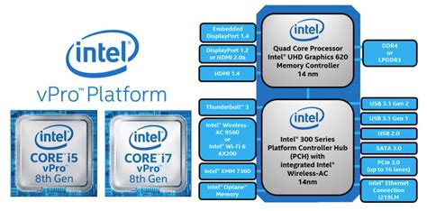 intel announces   gen intel core vpro notebook processors