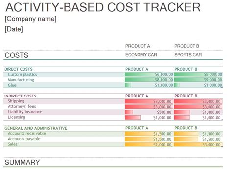 cost tracker template activity based cost tracker