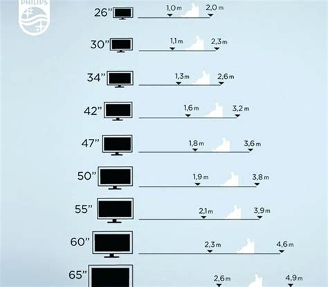 tv mounting height chart