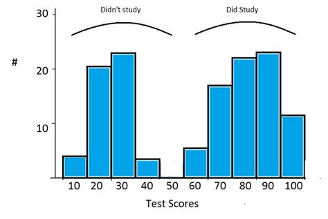 multimodal distribution definition  examples