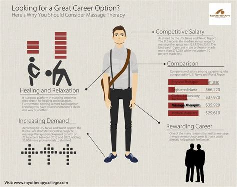 infographic looking for a great career option hereâ€™s