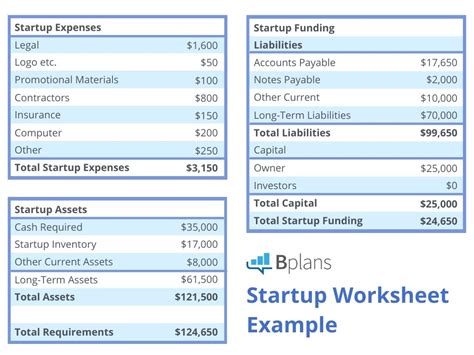estimate realistic business startup costs  guide bplans
