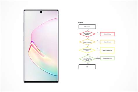 samsung galaxy note sm nf schematics