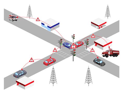 vehicular networking solution conceptdrawcom