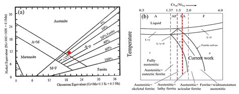 applied sciences  full text microstructure  mechanical properties  aisi