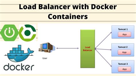 Load Balancing Docker Containers Load Balancer Product Engineer