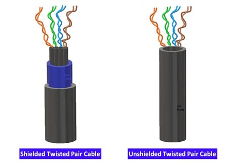 shielded twisted pair cable advantages disadvantages