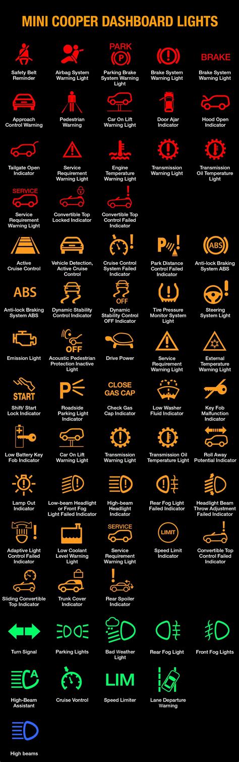 mini warning lights symbols