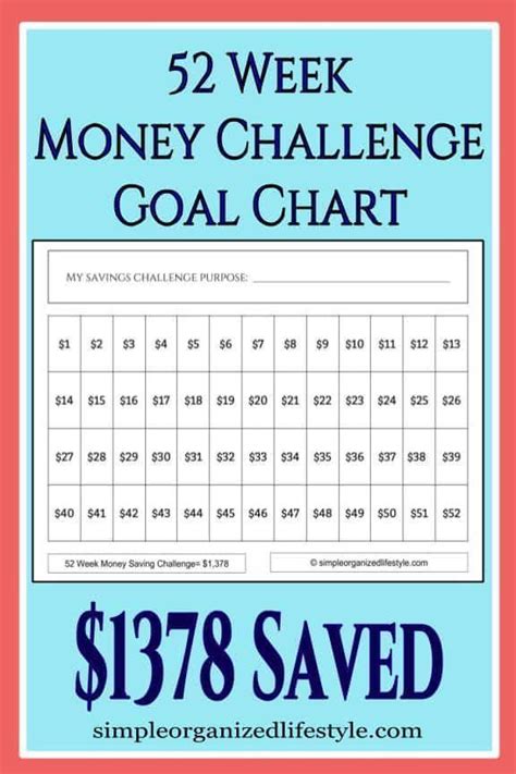 money goal chart  smart tool    reach  financial goals