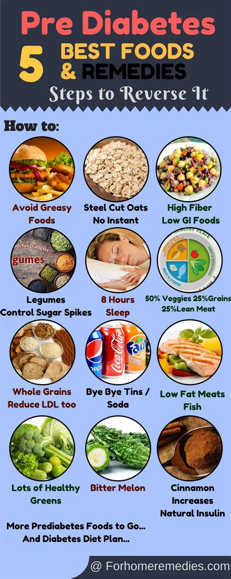list   foods diet plan   home remedies  pre diabetes