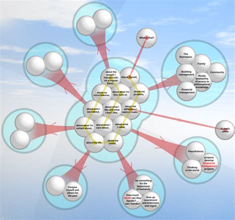 resolved   thortspace collaborative  mind mapping software medium