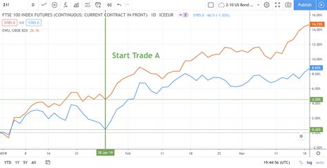 pairs trading  real world guide algotrading blog
