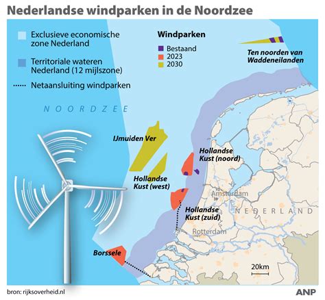 er komen drie nieuwe windmolenparken  de noordzee schiermonnikoog  blij