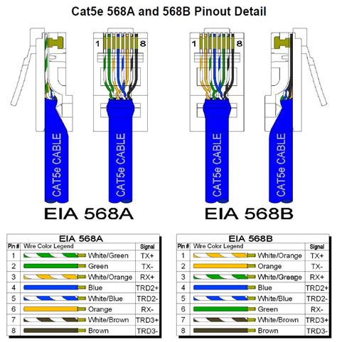 ethernet cat  wiring diagram
