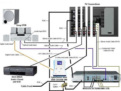 home theater wiring diagram google search pallet wall home theater wiring home theater