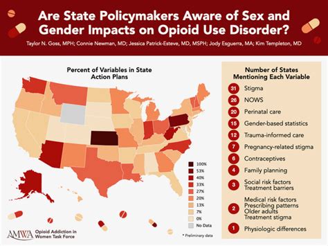 task force analysis of state opioid plans for sex and