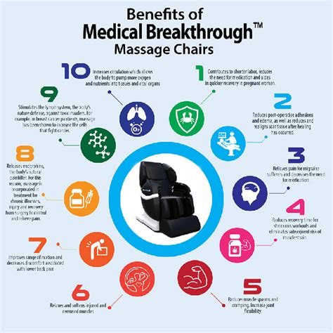 Massage Chairs For Pain Relief