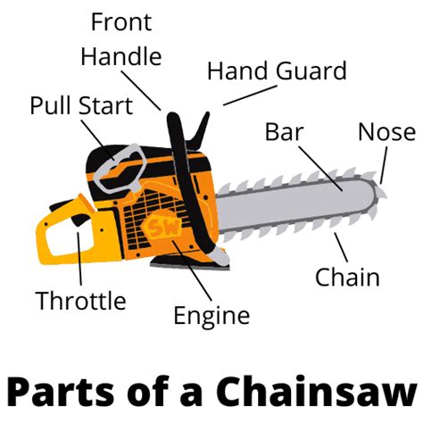 parts   chainsaw anatomy explained  updated awesome axes