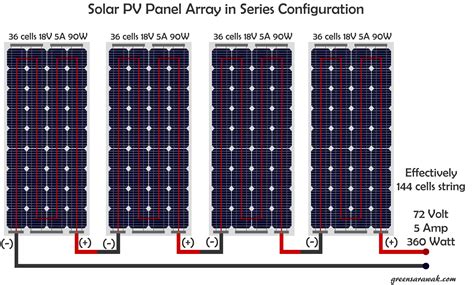 solar chapter      series  parallel solar pv array green sarawak
