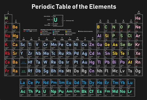 periodic table  full element names  symbols elcho table