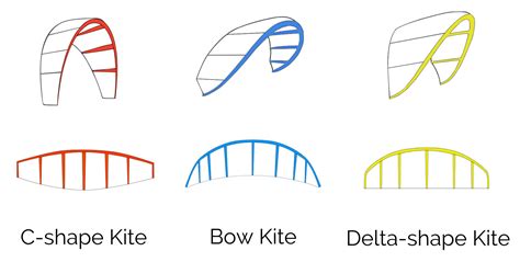 kite shape   riding style