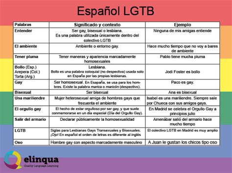 Lgbt Vocabulary In Spanish Elinqua