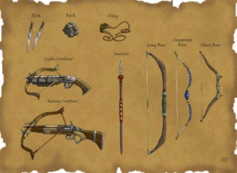 ds ranged weapons  willowwisp story world ranged weapons element symbols alchemy symbols