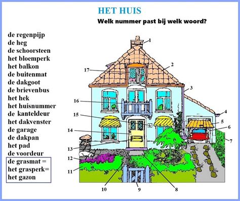 profnederlands woordenschat vocabulaire het huis la maison  nederlands neerlandais