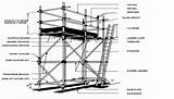 Scaffolding Equipment Used Medium Materials Include sketch template